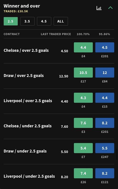 matched betting blog calculator|Sequential Lay Calculator .